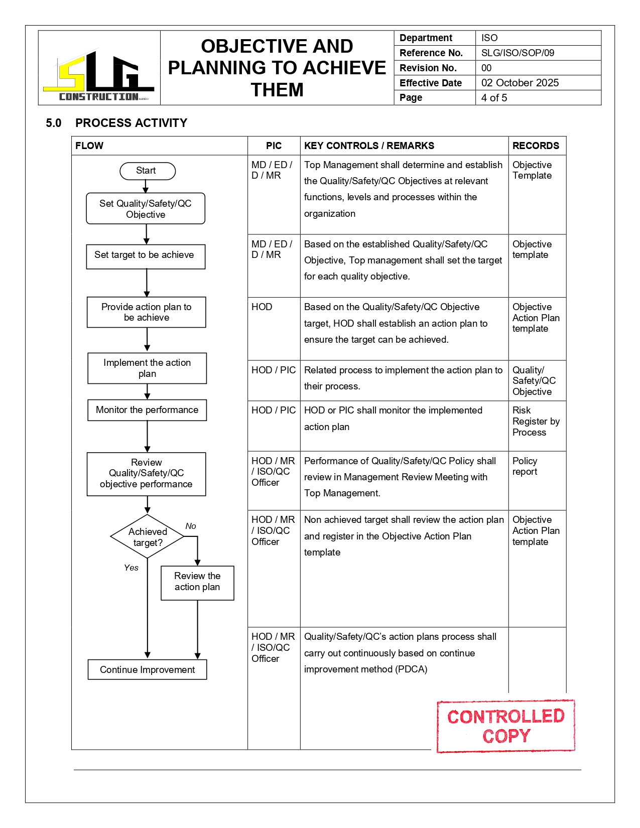 SLG-PRO-SOP Page 4